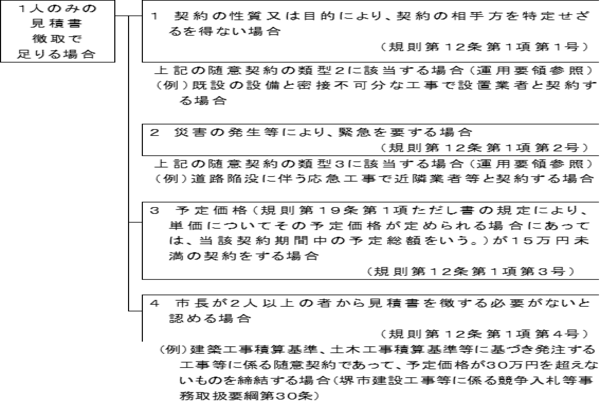 見積書の徴取