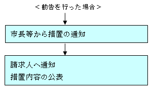 監査委員による監査を求めた場合の流れ図＜勧告を行った場合＞