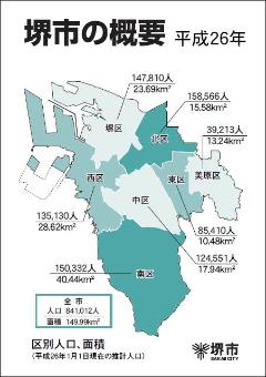 堺市の概要　平成26年