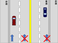 車道走行場所イメージ