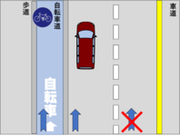 自転車道走行場所イメージ