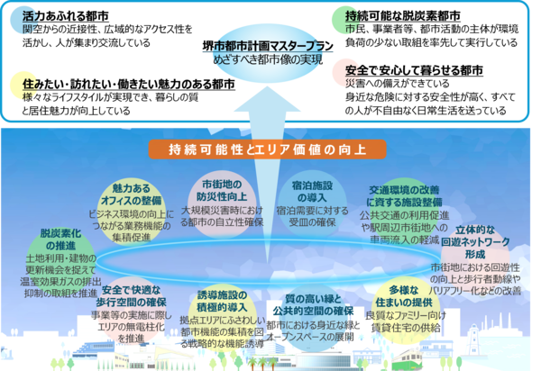 めざすべき都市像