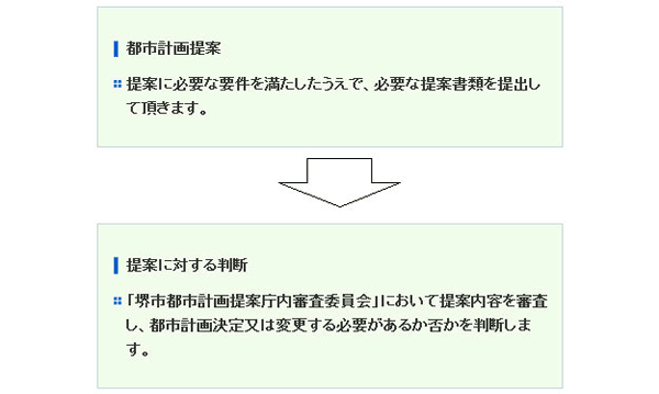 都市計画提案　提案に必要な要件を満たしたうえで、必要な提案書類を提出して頂きます。　提案に対する判断　「堺市都市計画提案庁内審査委員会」において提案内容を審査し、都市計画決定又は変更する必要があるか否かを判断します。