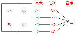 一団の土地取引の図