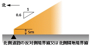 高度地区（第一種）の画像