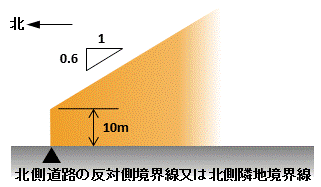 高度地区（第二種）の画像