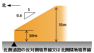 高度地区（第四種）の画像