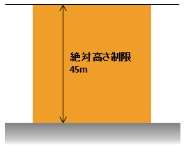 高度地区（第六種）の画像