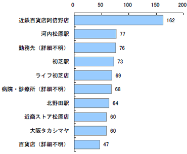 路線