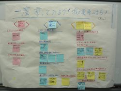 黒山校区班の討論の内容をまとめた模造紙の写真