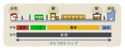 ひとつのトリップのイメージ図