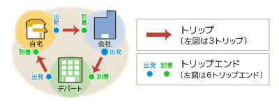 トリップとトリップエンドのイメージ図