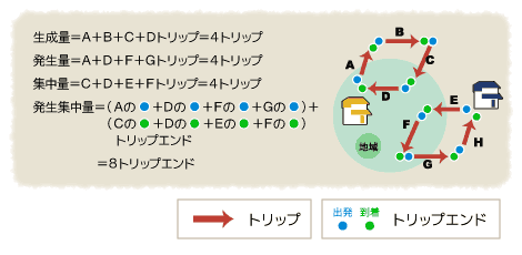 発生集中量のイメージ図