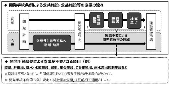 図