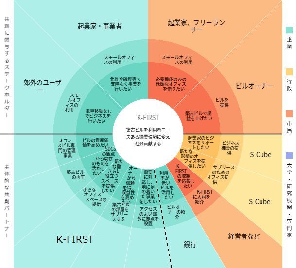 K-FIRST