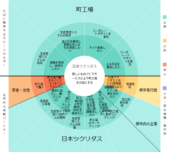 日本ツクリダス