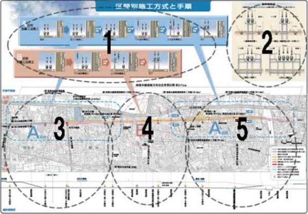 区間別施工方式と手順