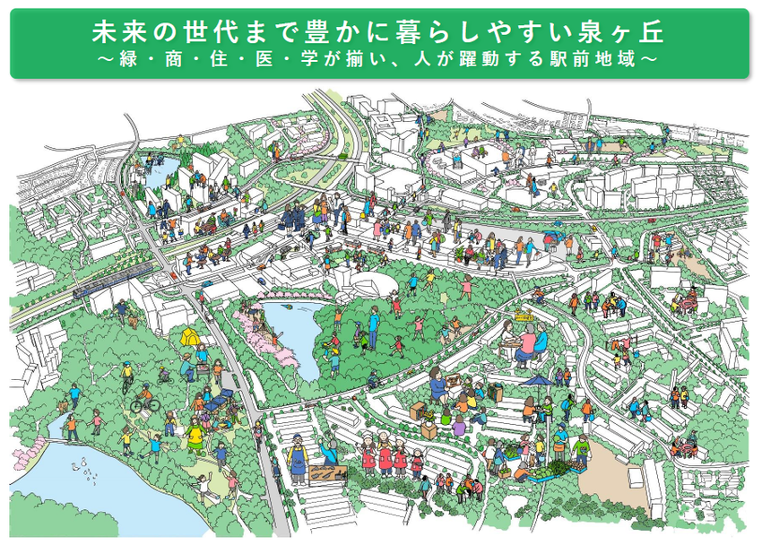 『めざす将来像　未来の世代まで豊かに暮らしやすい泉ヶ丘のイメージ図』