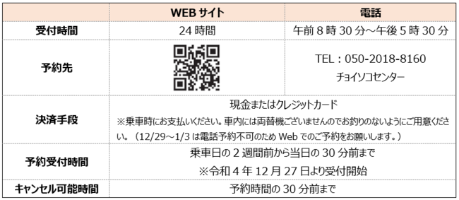 予約方法について