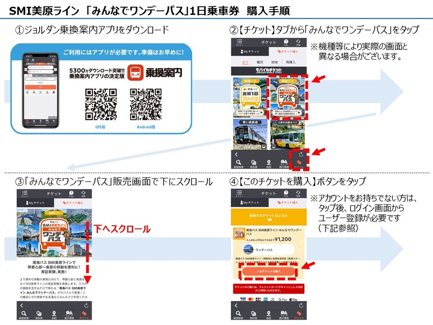 「みんなでワンデーパス」購入手順