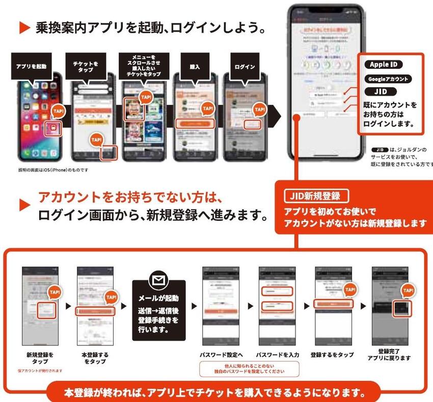 「みんなでワンデーパス」購入手順