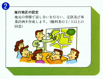 2.旅行地区の設定　地元の皆様で話し合いを行ない、定款及び事業計画を作成します。（権利者の3分の2以上同意）