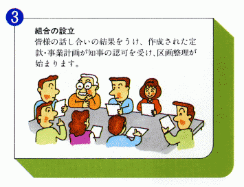 3.組合の設立　皆様の話し合いの結果をうけ、作成された定款・事業計画が知事の認可を受け、区画整理が始まります。