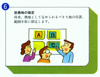 6.仮換地の指定　将来、換地として定められるべき土地の位置、範囲を仮に指定します。