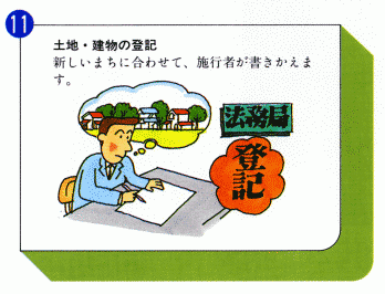 11.土地・建物の登記　新しいまちに合わせて、施行者が書きかえます。