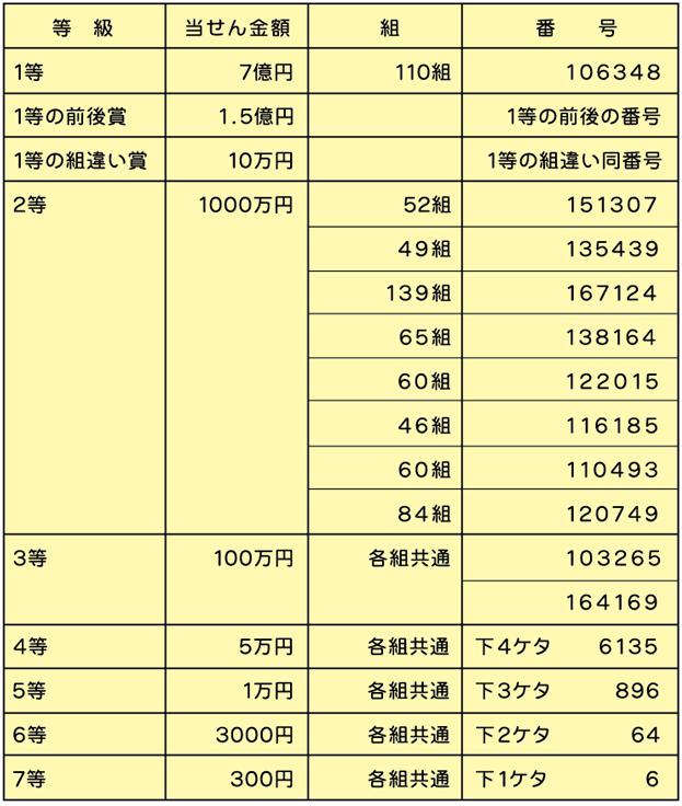 バレンタインジャンボ 当選番号 みずほ