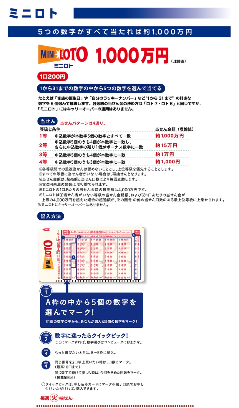 ミニロト　1,000万円　最高限度賞金4,000万円の当せん実績もあります。の図