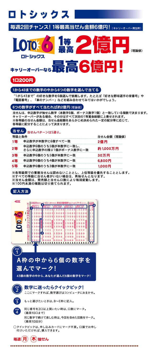 ロトシックス