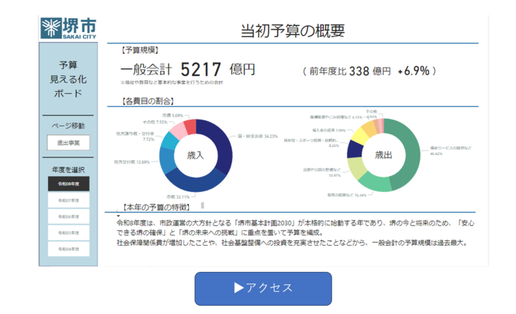 予算の見える化ボードに遷移します。