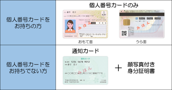 持参する身分証明書
