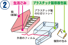 出し方のイラスト2