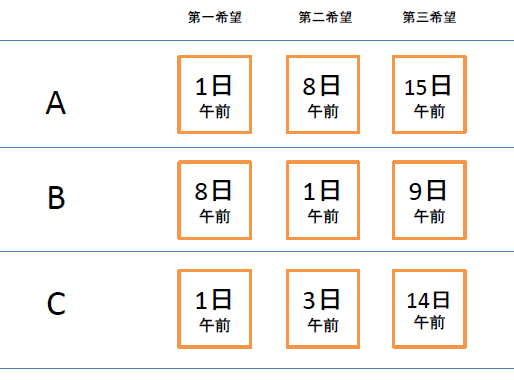 抽選の流れを表したイラスト1