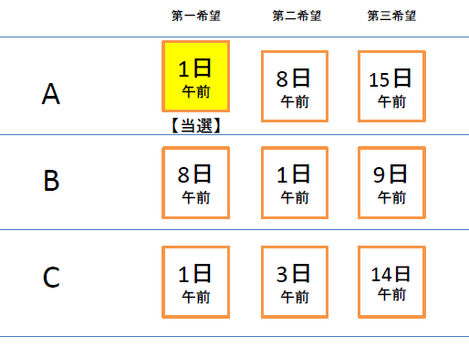 抽選の流れを表したイラスト2